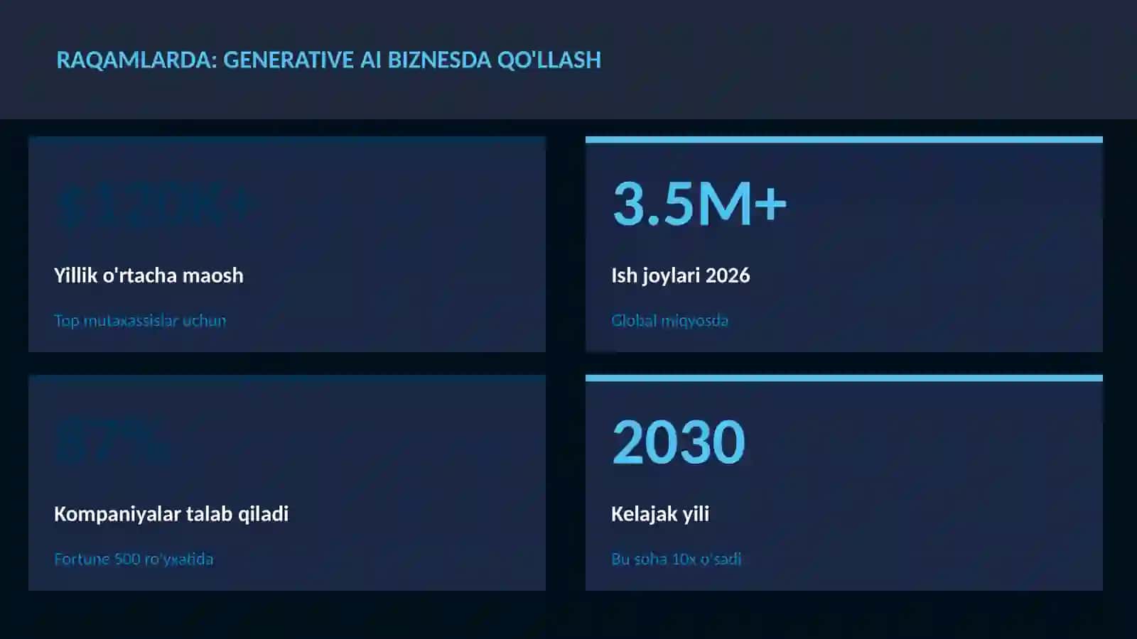 SUN'IY INTELLEKT ASOSLARI 3