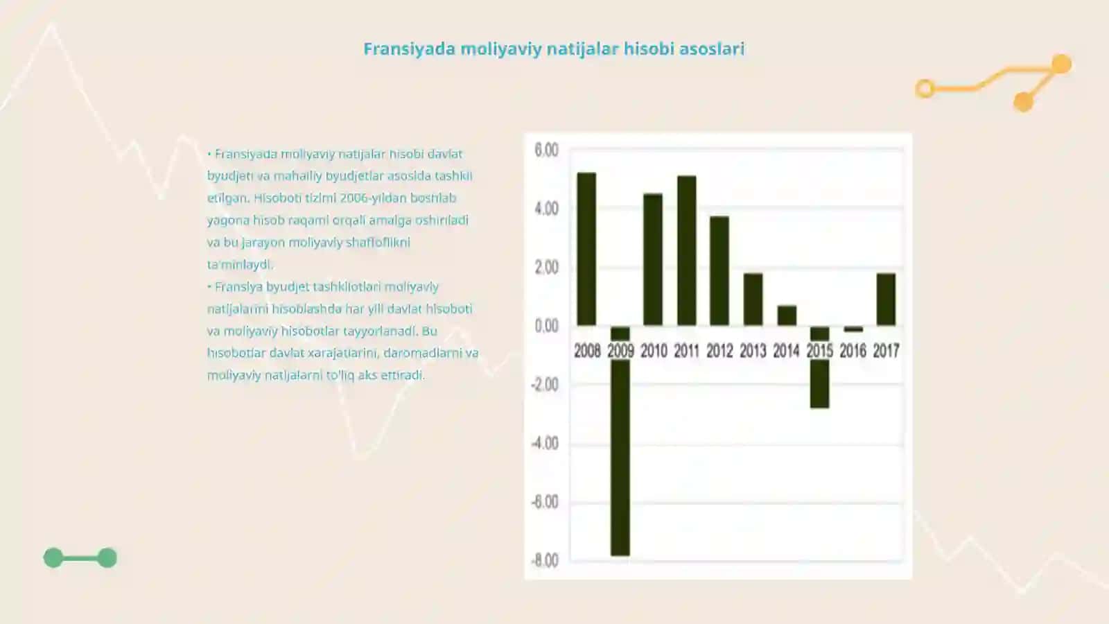 Fransiya byudjet tashkilotlarida moliyaviy natijalar hisobi va Oʻzbekistondan oxshashligi va farqli jihatlari 3