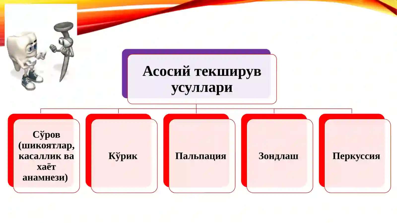 Кариес касаллигини этиологияси, патогенези,  патологик анатомияси. Таснифи. 3