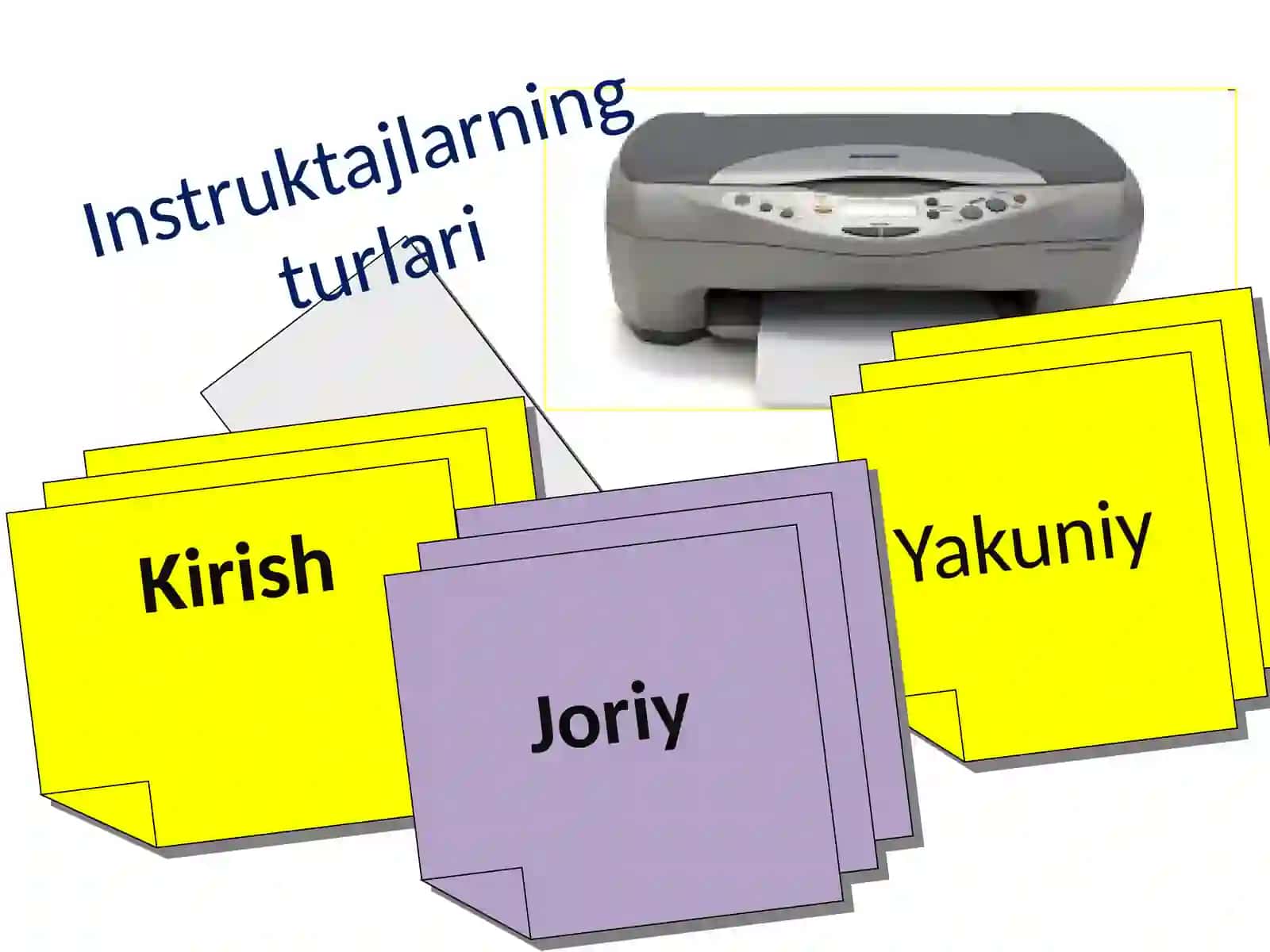 Boshlang’ichsinflardamehnatdarslariningolibborilishi 3