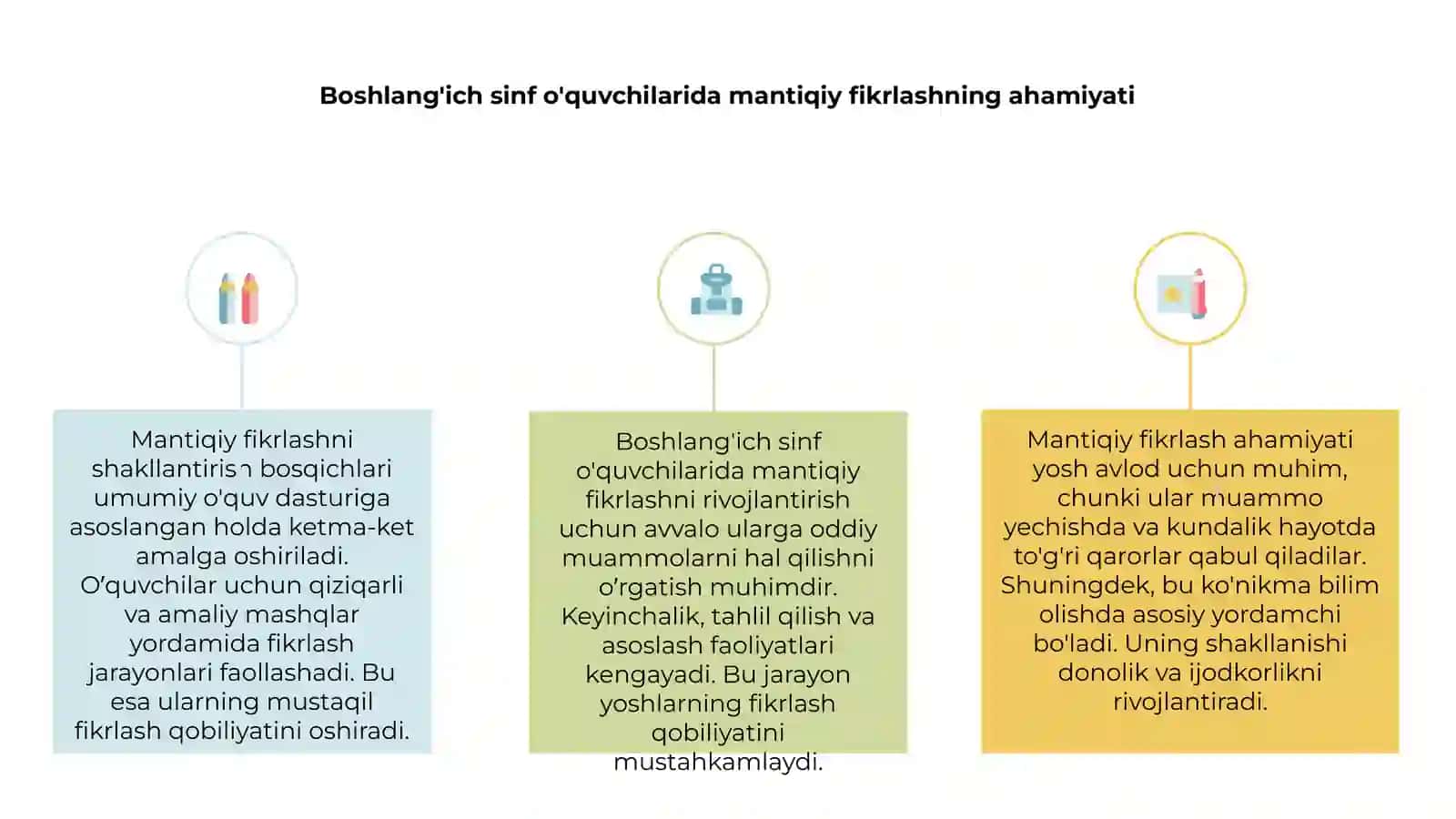 Boshlang'ich sinf o'quvchilarida mantiqiy fikrlashni yechish bosqichlari 3