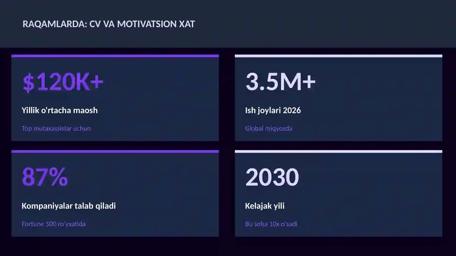 CV va motivatsion xat 3