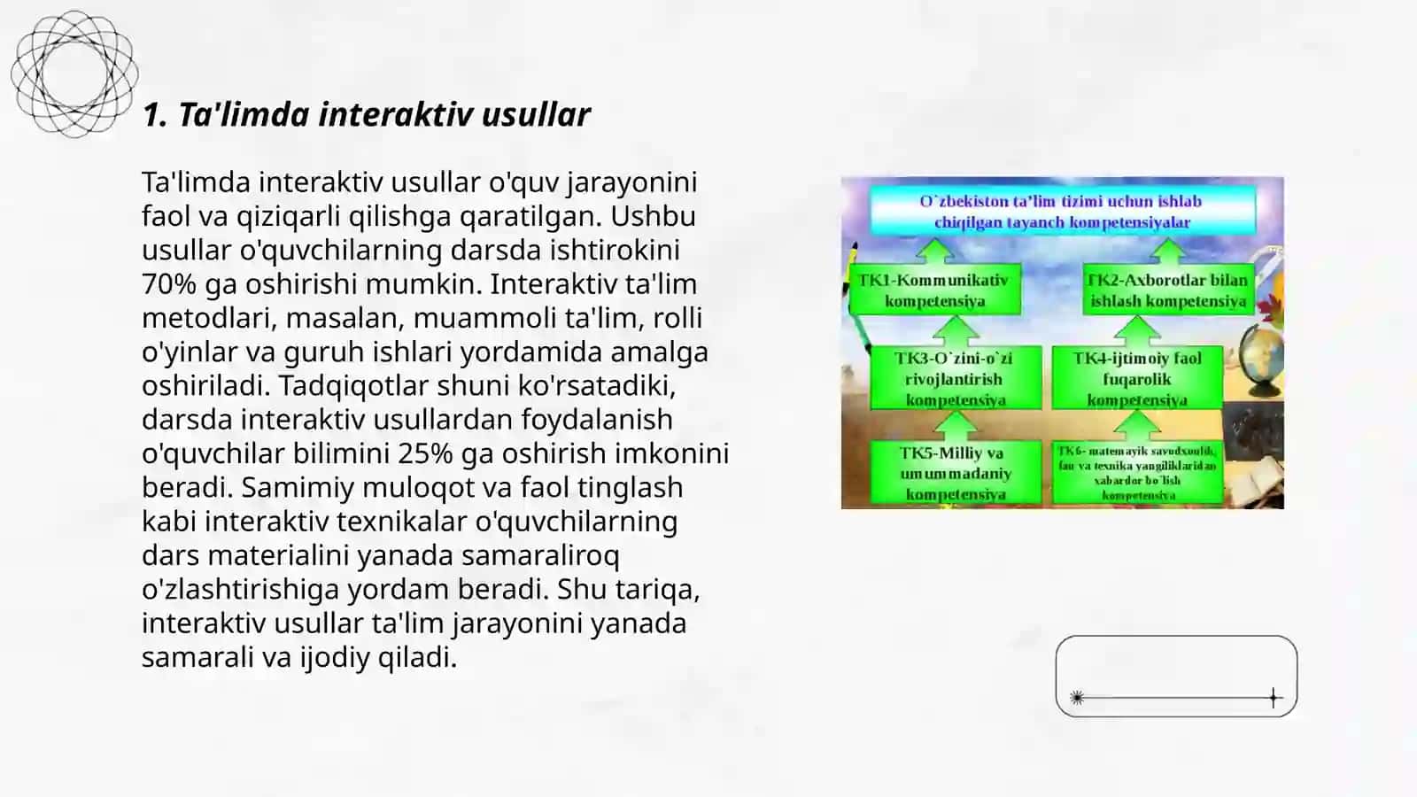 Ta'limda interaktiv usullar 3