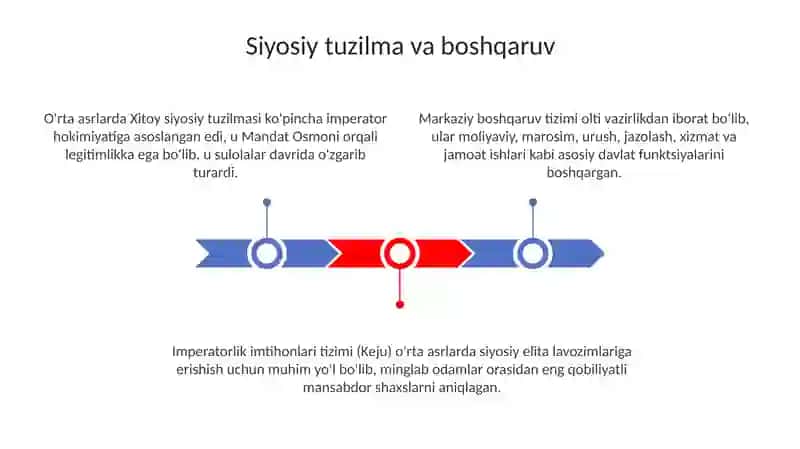 Õrta asrlarda Xitoy 3