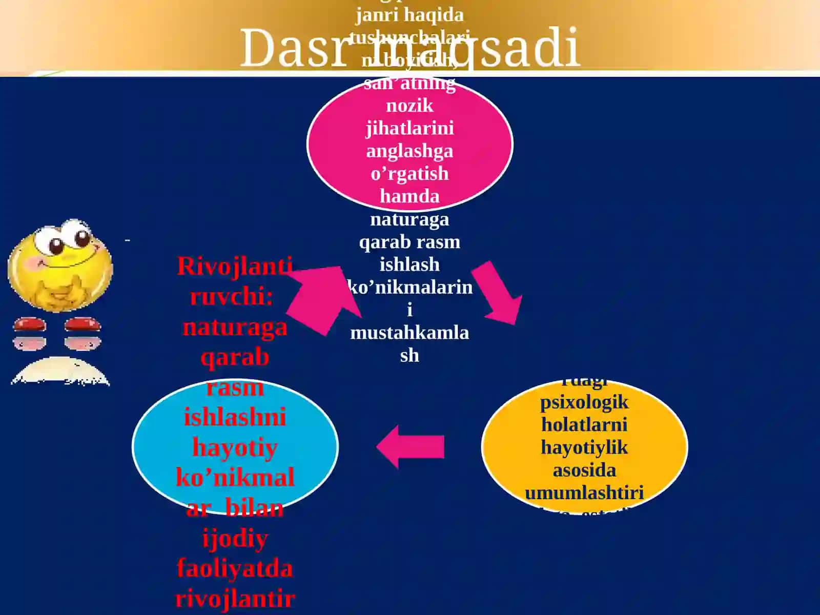 Tasviriysan’at fanio’qituvchisi Odina To’xtaboyeva Abduraxmonovna 3