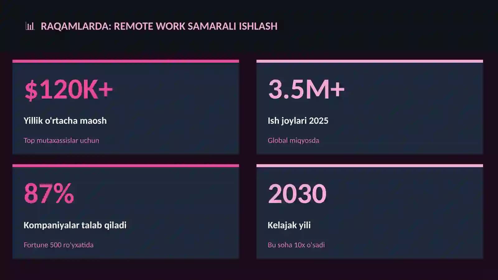 Remote work samarali ishlash 3
