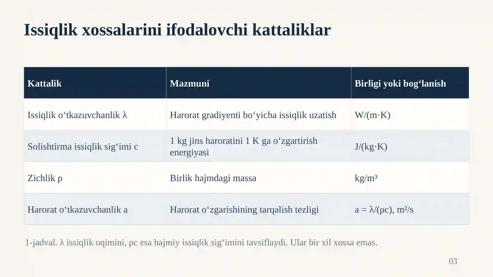 Tog‘jinslariningissiqliko‘tkazuvchanligivakonlahimlaridagiissiqlikbalansi 3