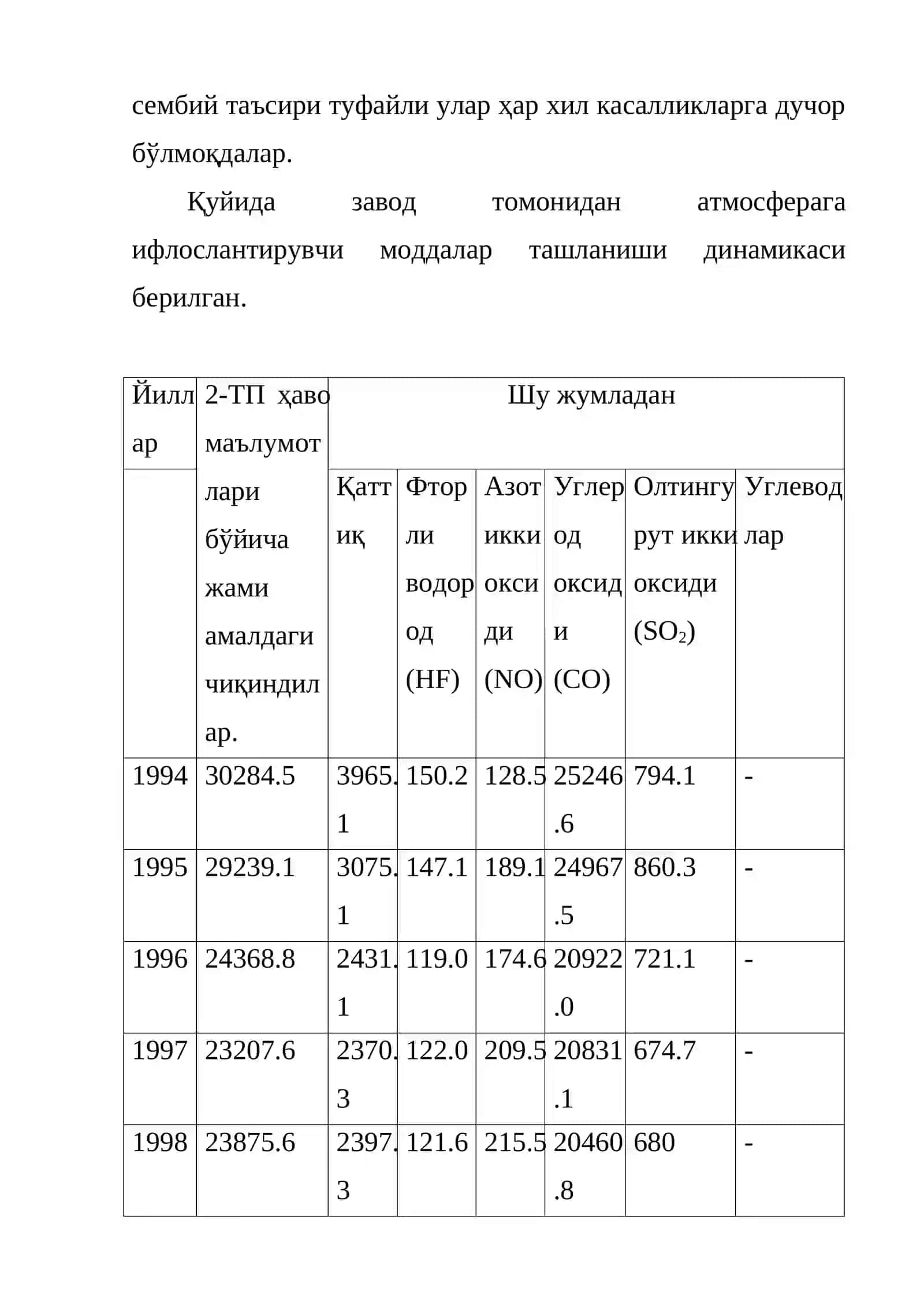 Тожикистон алюмин заводининг чиқиндилари туфайли атроф мухитни ифлосланиши 3