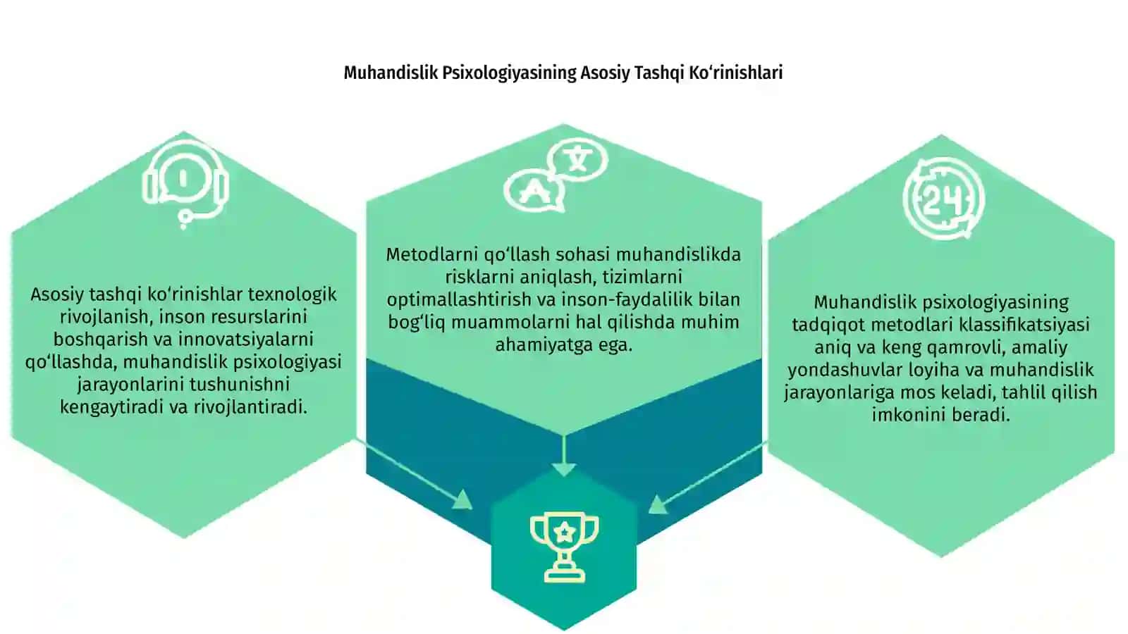 Muhandislik psixologiyasining tadqiqot metodlari klassifikatsiyasi va metodlarni qo‘llash sohasi 3