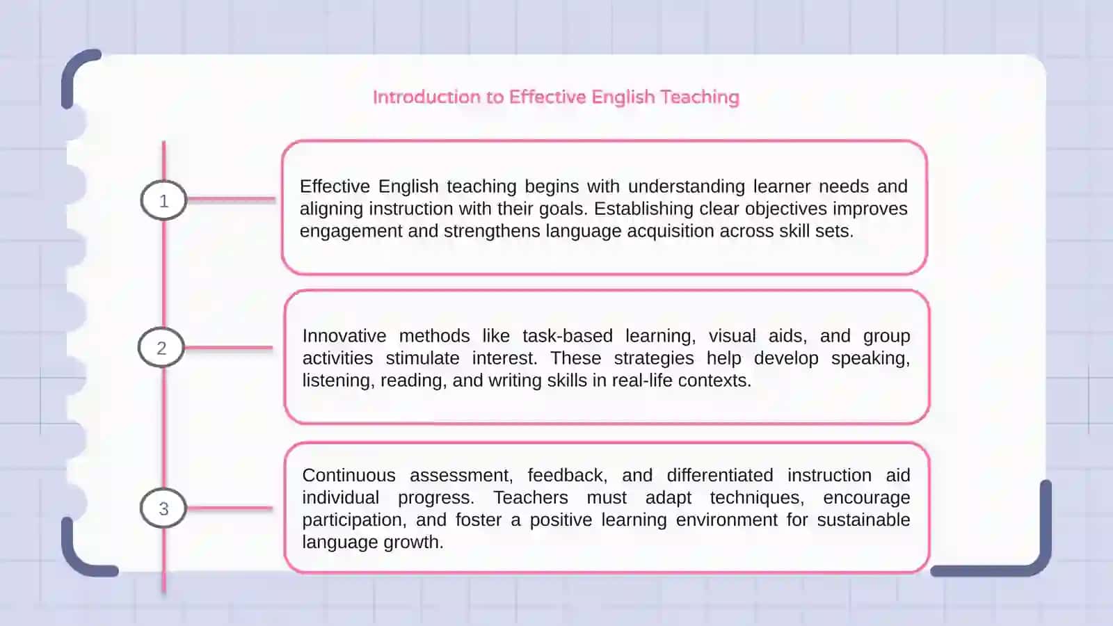 Effective methods in teaching English 3