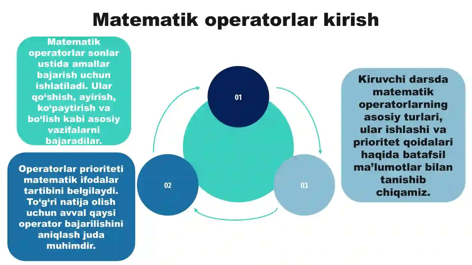 Matematik operatorlar.Operatorlar prioriteti 3