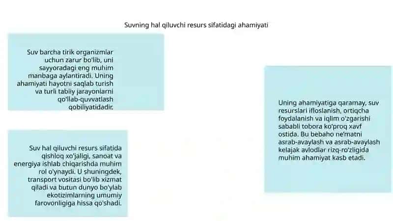 Suvning ahamiyati 3