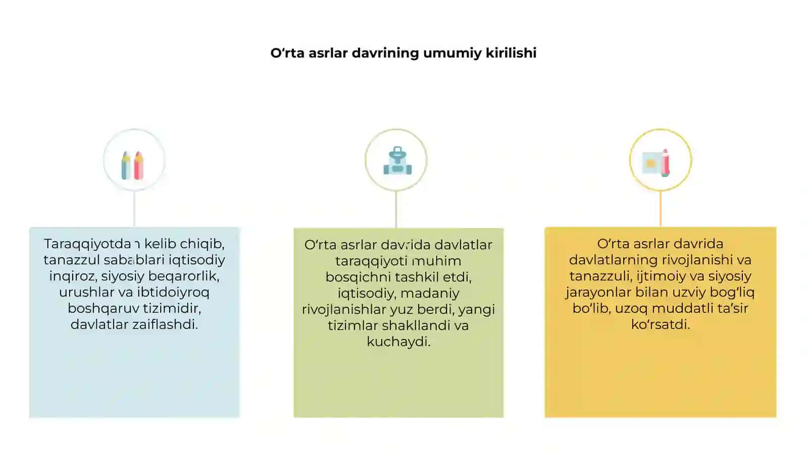 Oʻrta asrlar davlatlari taraqqiyoti va tanazzuli sabablari haqida 3