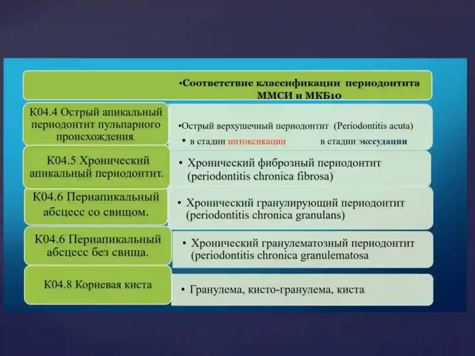 Хронические периодонтиты –клиника,дифф.диагностика 3