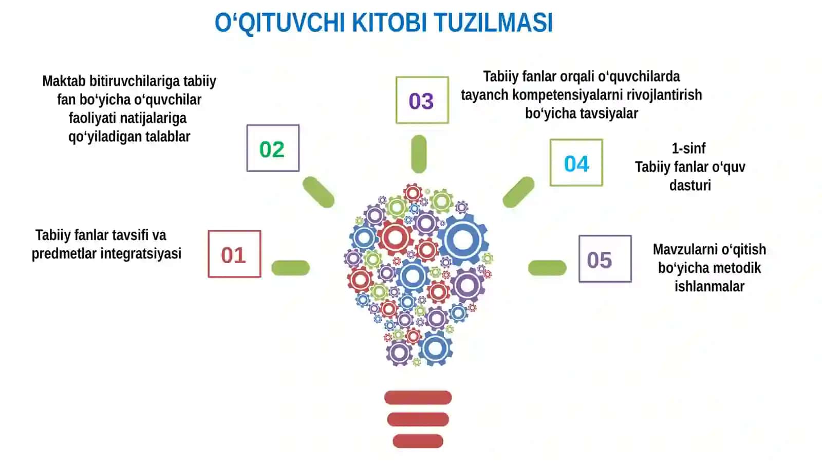 MILLIY O‘QUV DASTURI 3