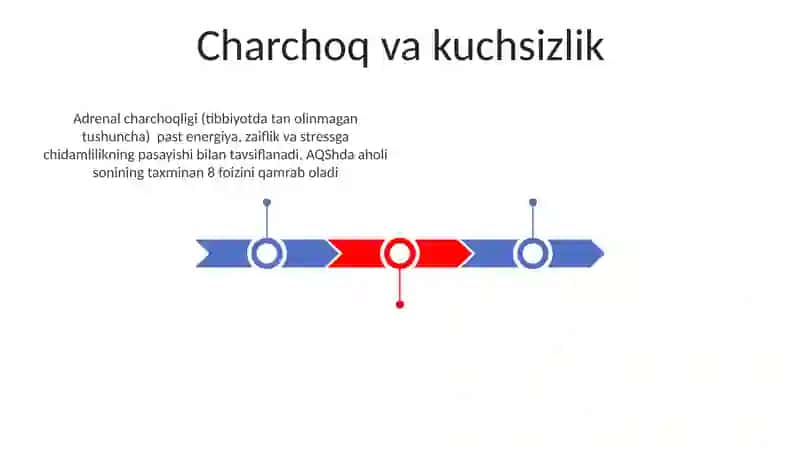 Charchoq va kuchsizlik 3