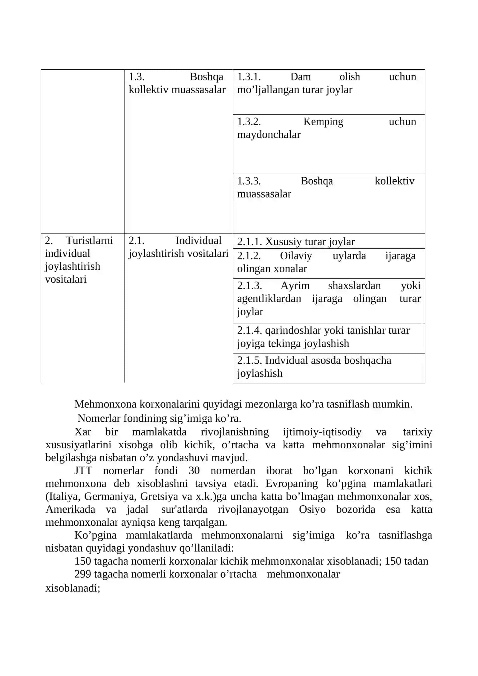 Mеhmonxonalar umumiy klassifikatsiyasi va xususiyatlari 3
