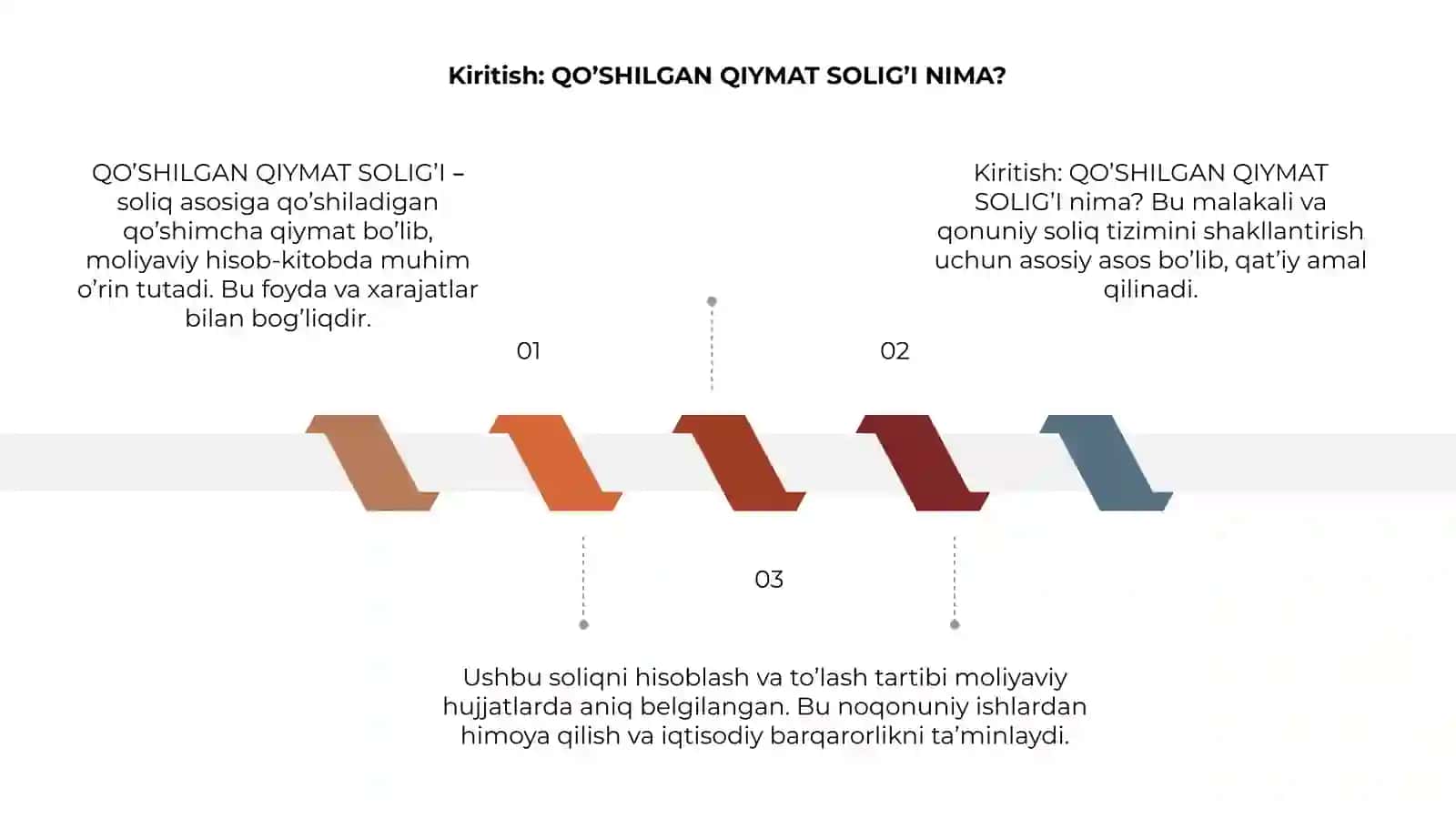 QO’SHILGAN QIYMAT SOLIG’I 3