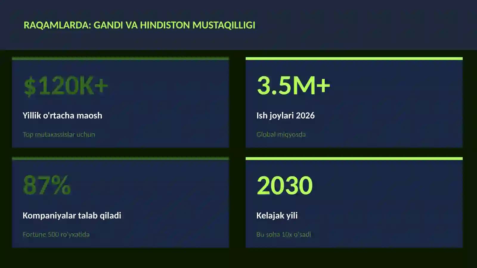 Gandi va Hindiston mustaqilligi 3