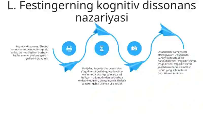 Festingerning Kognitiv Nazariyasi 3