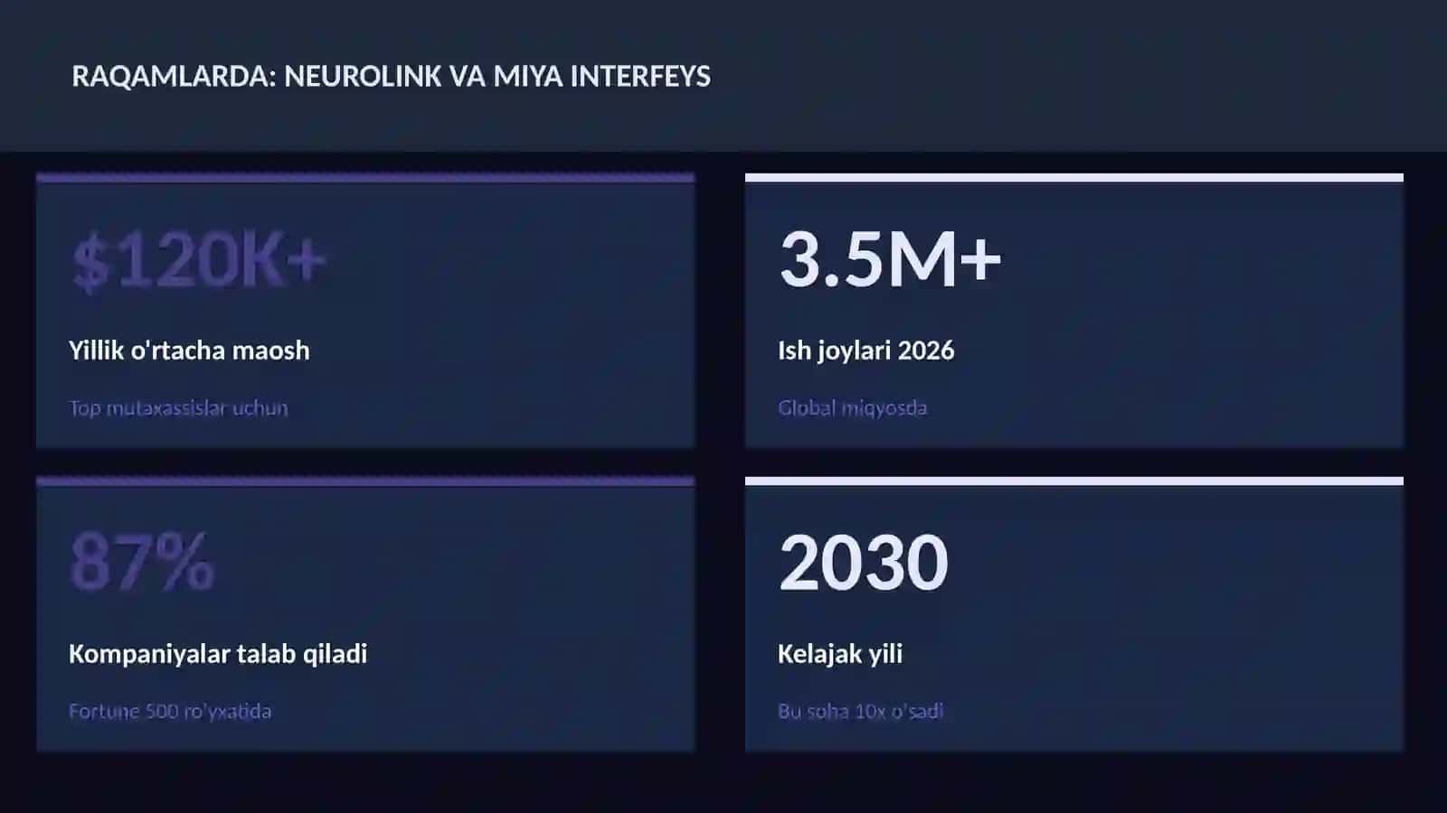 Neurolink va miya interfeys 3