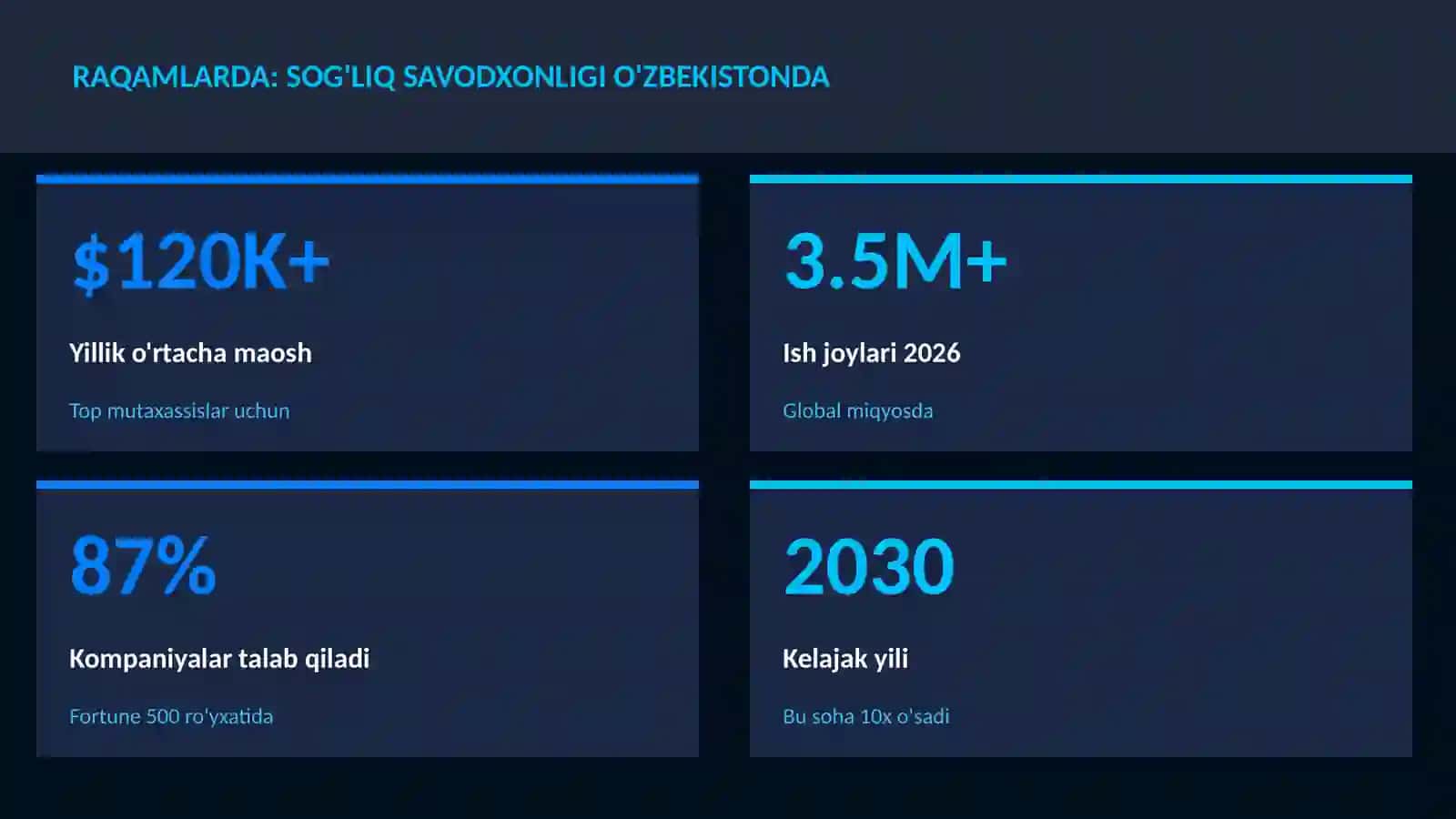 Sog'liq savodxonligi O'zbekistonda 3