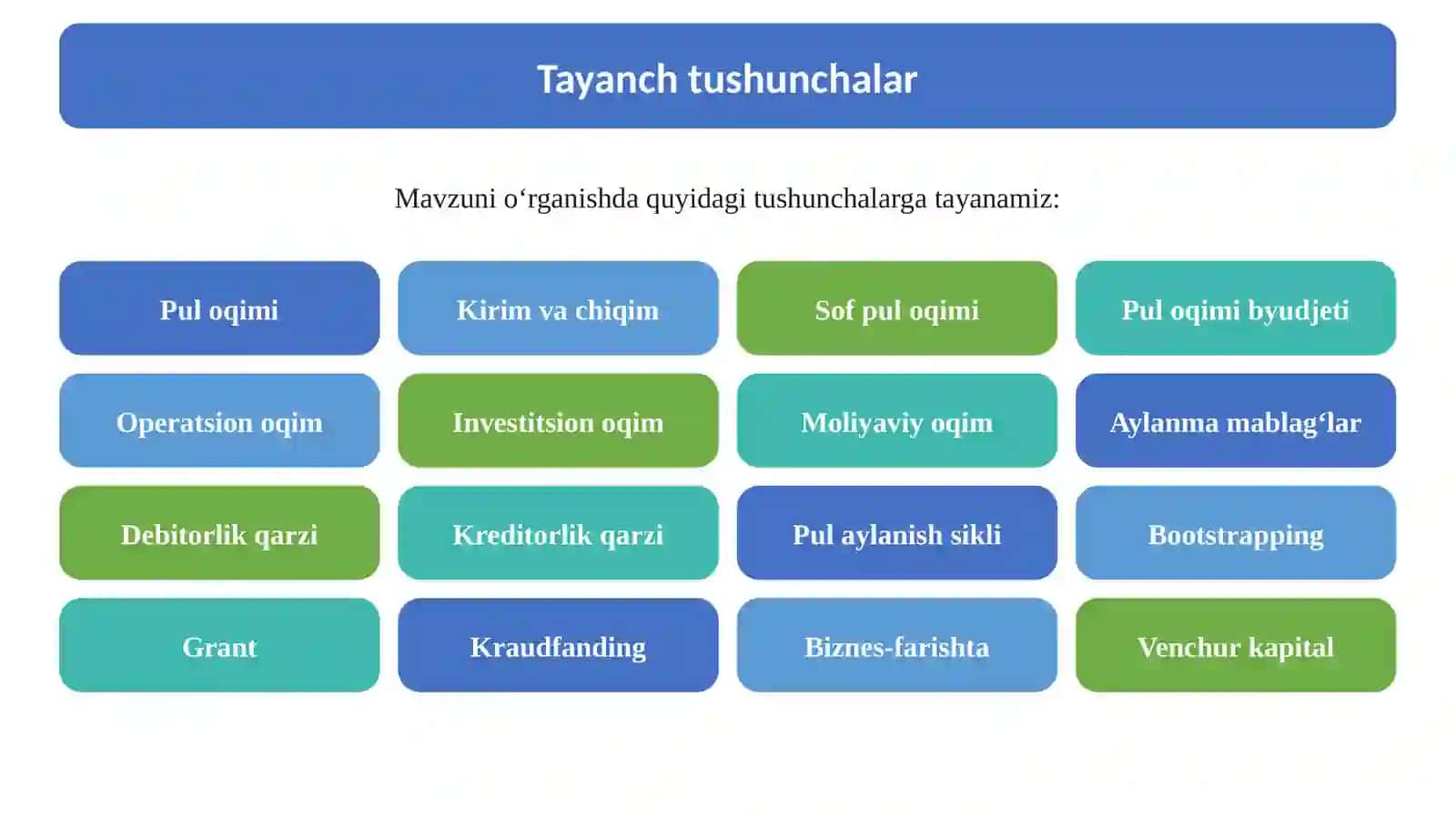 11-Mavzu. Biznesda pul oqimini rejalashtirish: kirim, chiqim va mablag‘ jalb qilish 3