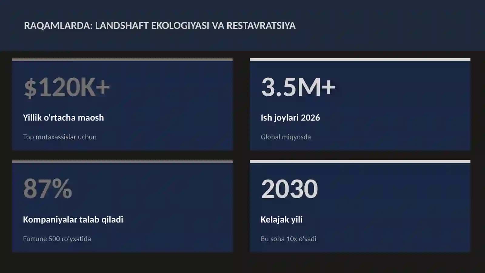 Landshaft ekologiyasi va restavratsiya 3