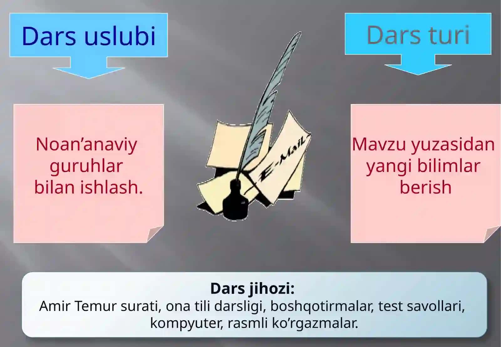 6-sinf Adabiyot fanidan Abayning hayoti va ijodi dars ishlanma va taqdimotlar 3