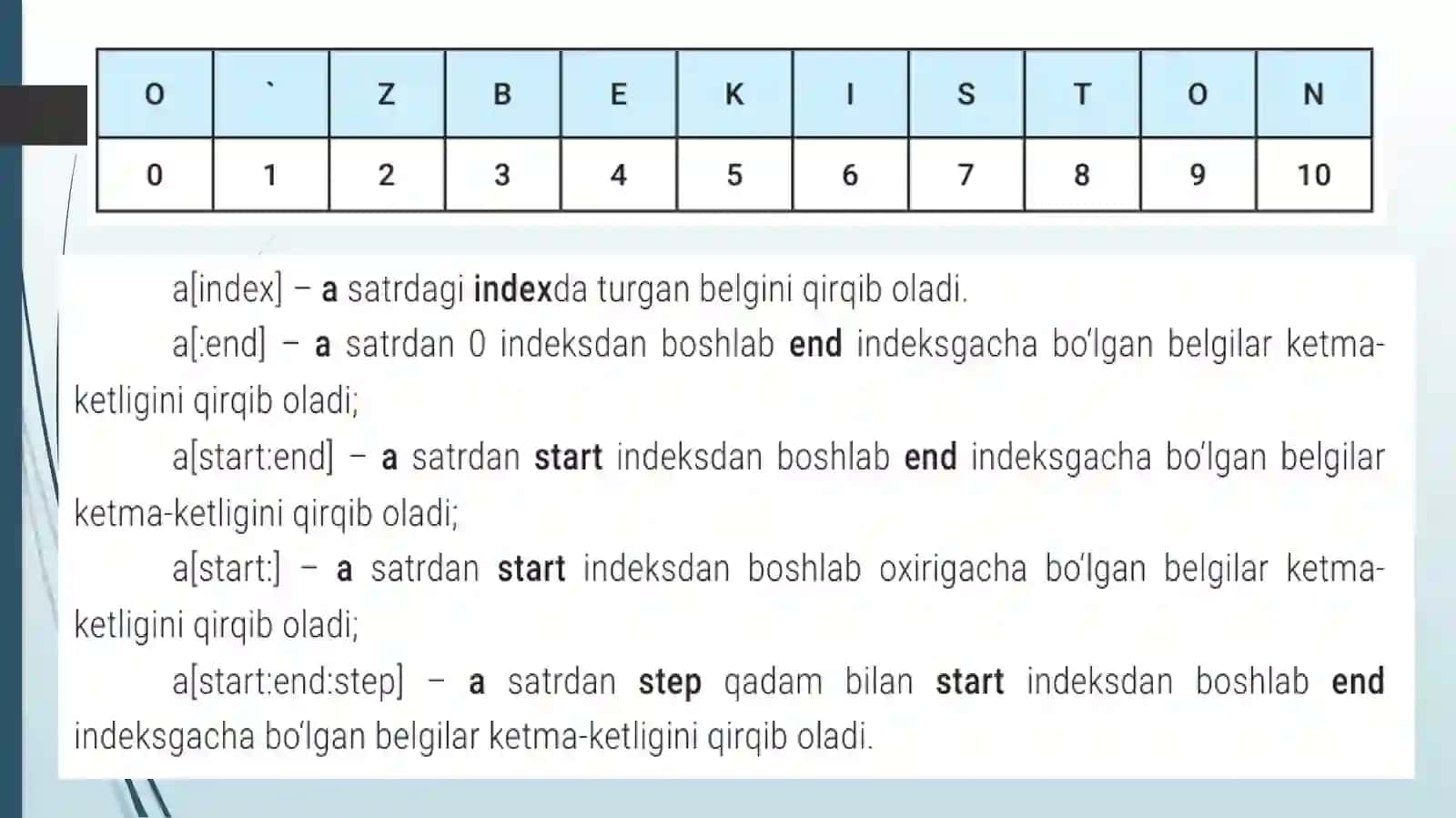 Pythonda satrlar bilan ishlash 3