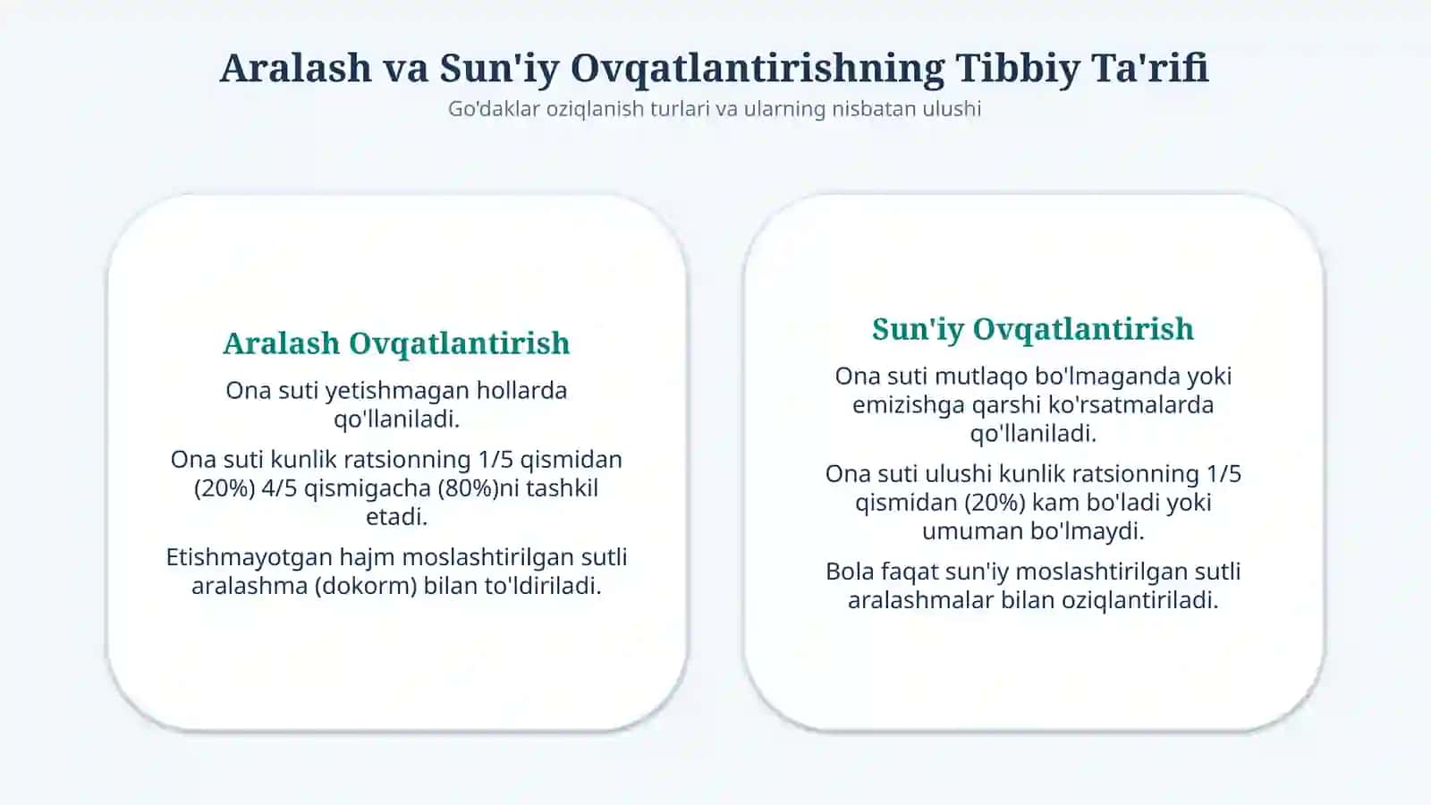 Sun’iy va aralash ovqatlantirish asoslari — 15 slayd 3