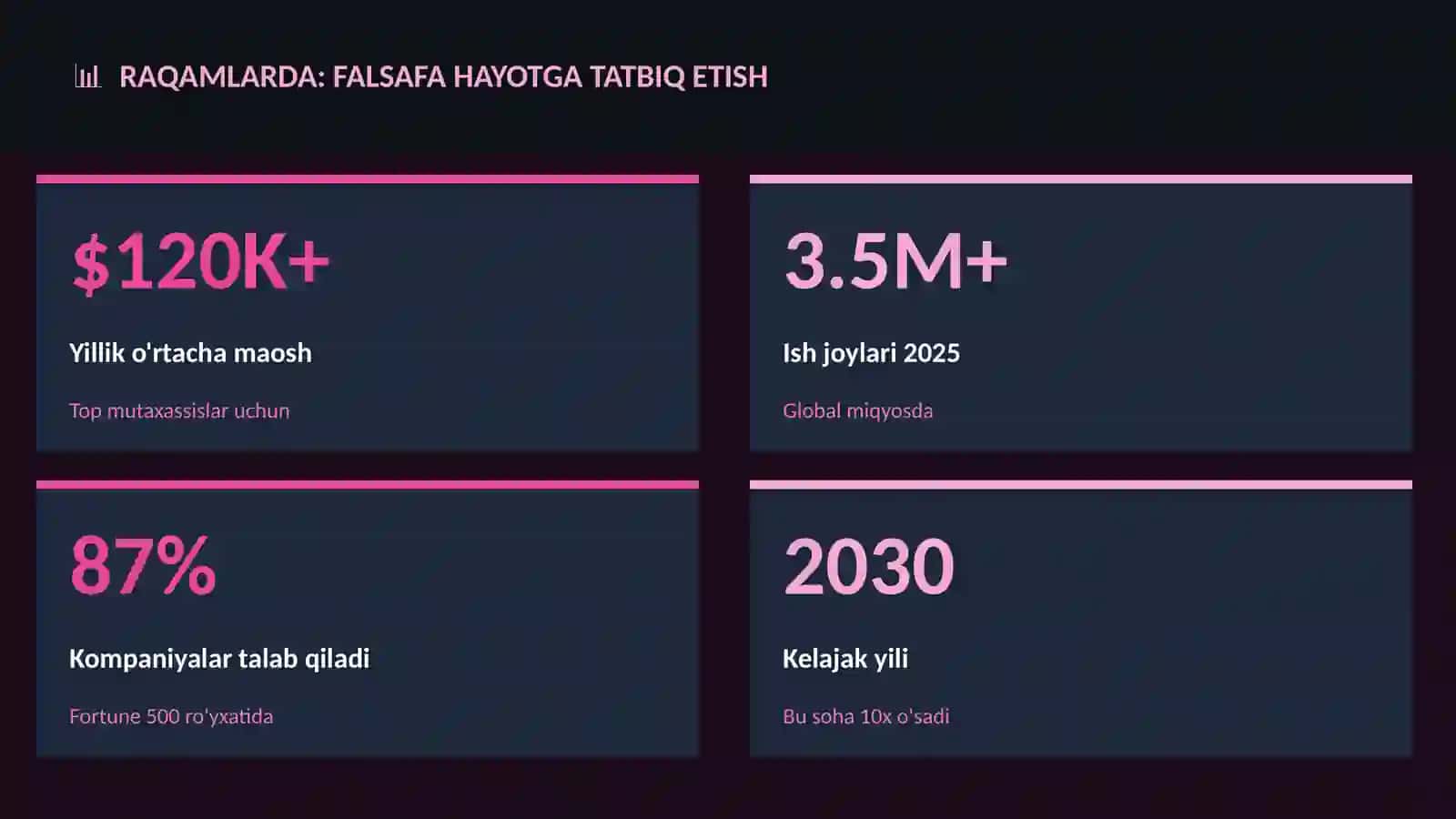 Falsafa hayotga tatbiq etish 3