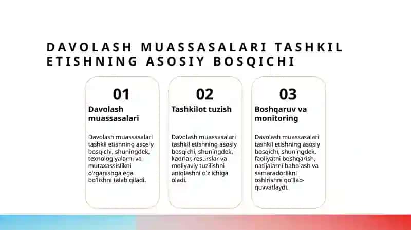 Davolash muassasalari tashkil etilishi va boshqarilishi 3