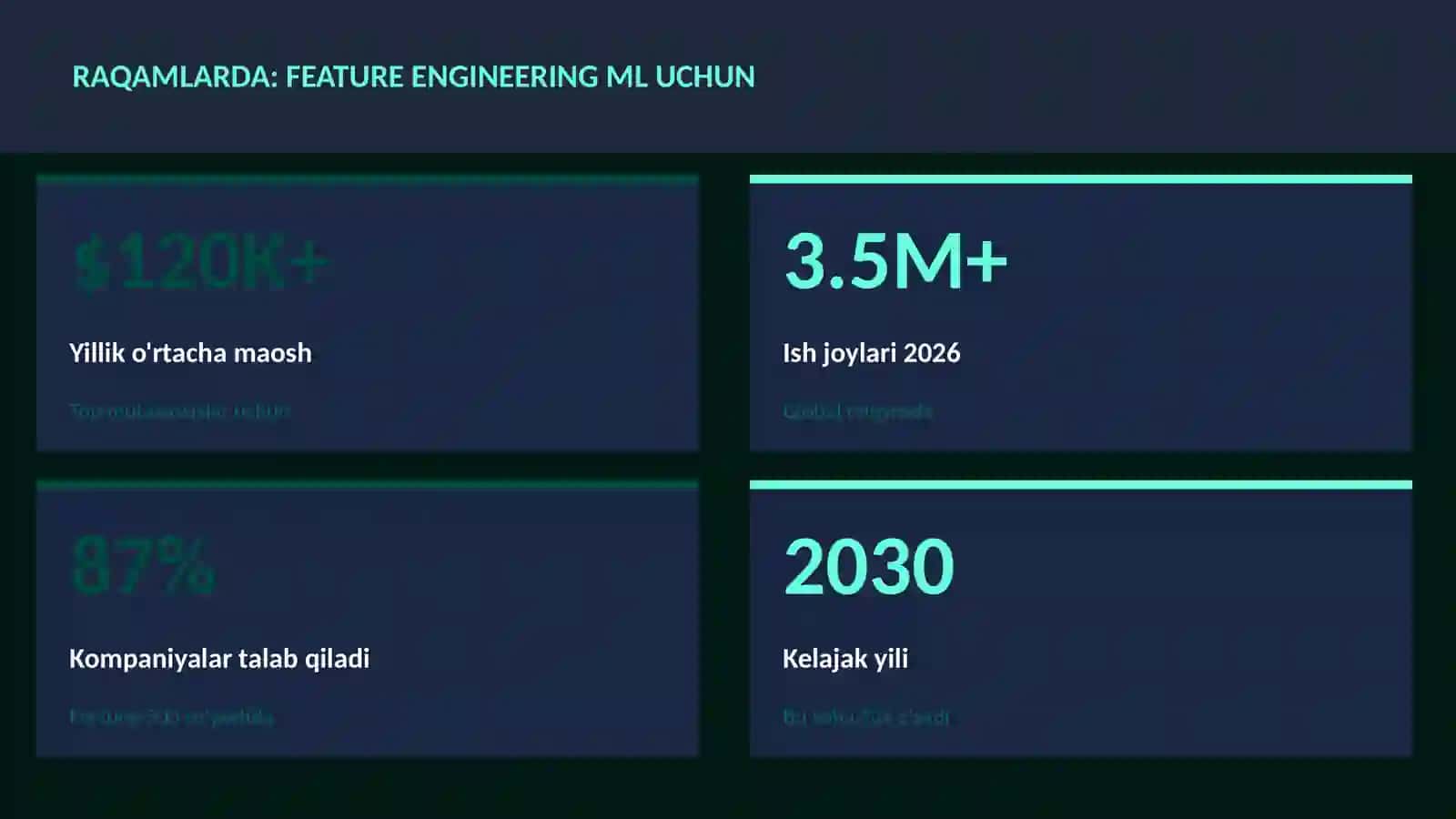 DATA SCIENCE VA TAHLIL 3