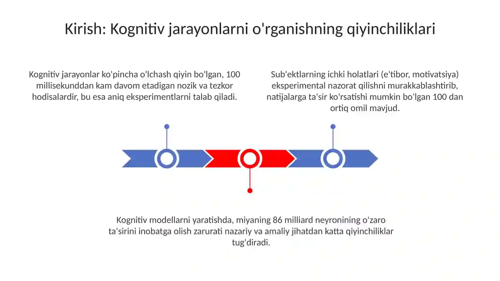 Bilish jarayonlarni eksperimental tarzida tahliletishning murrakkab qirralari 3