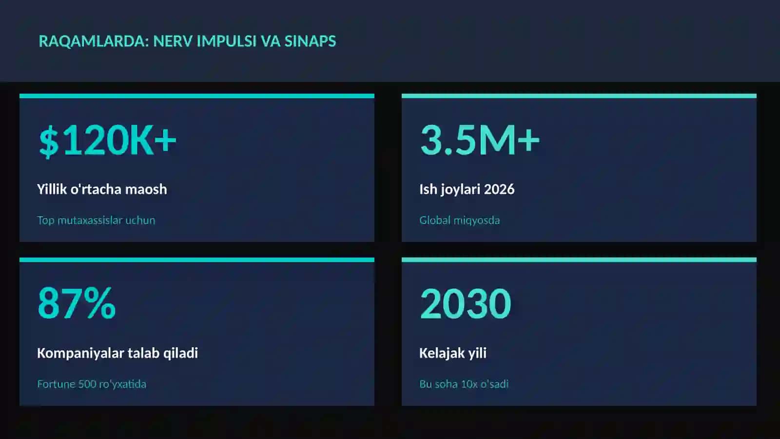 Nerv impulsi va sinaps 3