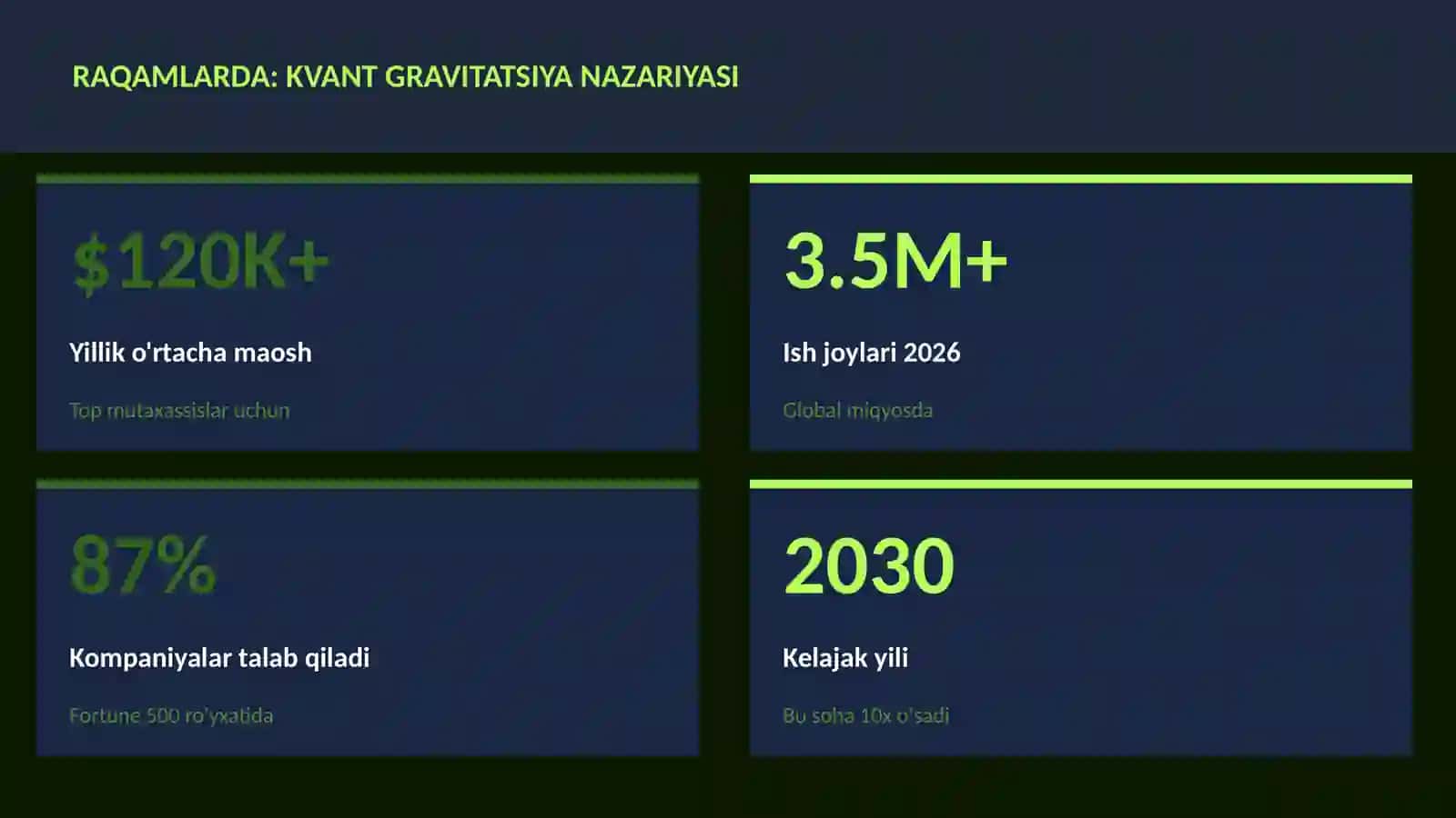 Kvant gravitatsiya nazariyasi 3