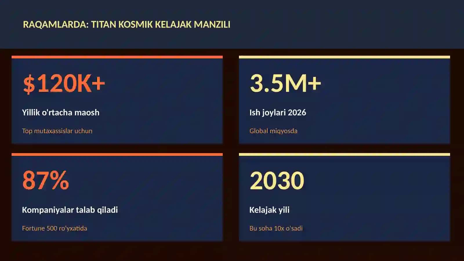 Titan kosmik kelajak manzili 3