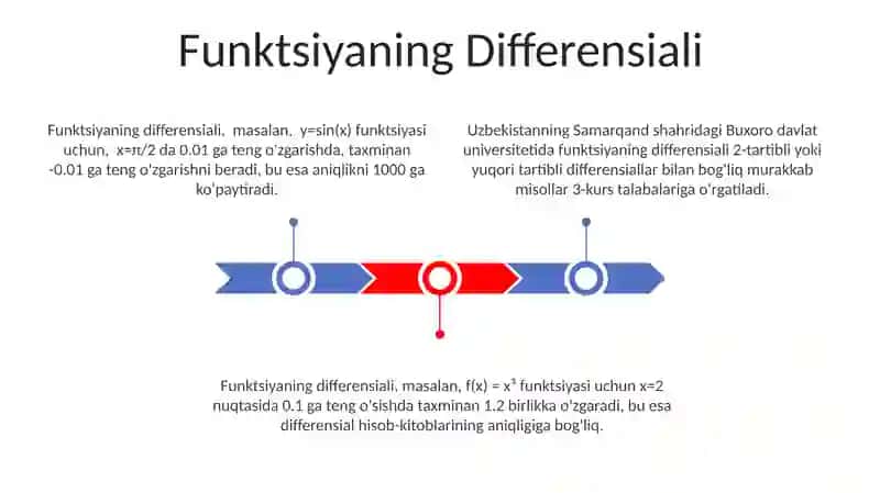 Funktsiyaning Differensiali 3