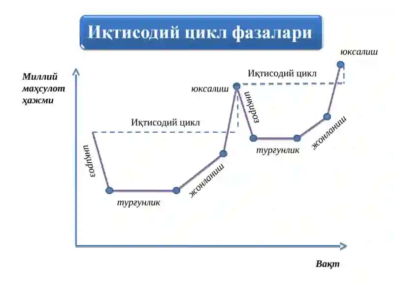 Миллий маҳсулот 3