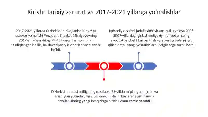 O'zbekiston Respublikasini rivojlantirishning 5 ustuvir yoʻnalishi 3