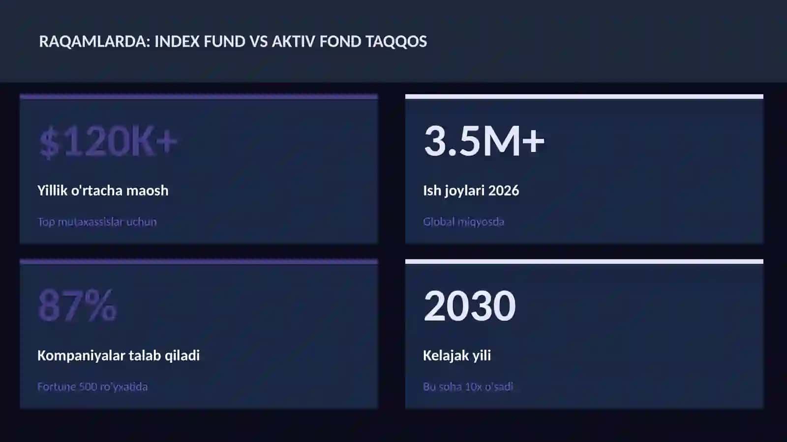 MOLIYA VA INVESTITSIYA 2026 3
