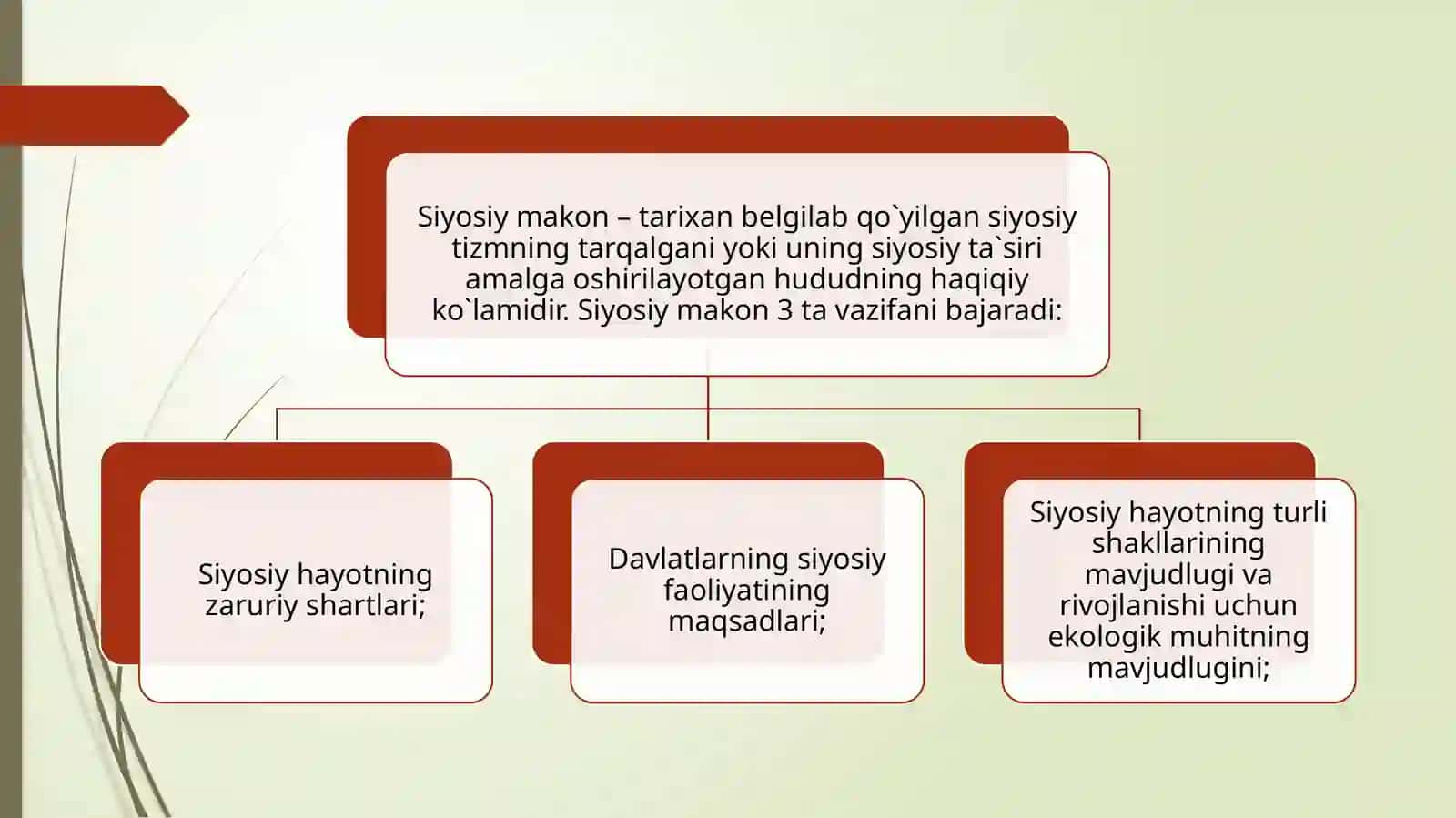 SIYOSIY MAKON TUSHUNCHASI 3