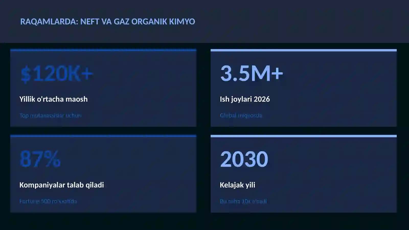 Neft va gaz organik kimyo 3