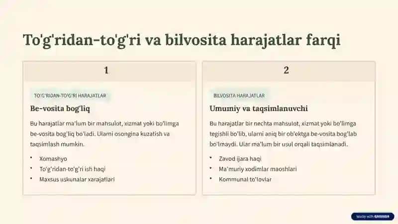 Harajatlarni Taqsimlash Usullari: Umumiy Ko'rib Chiqish 3