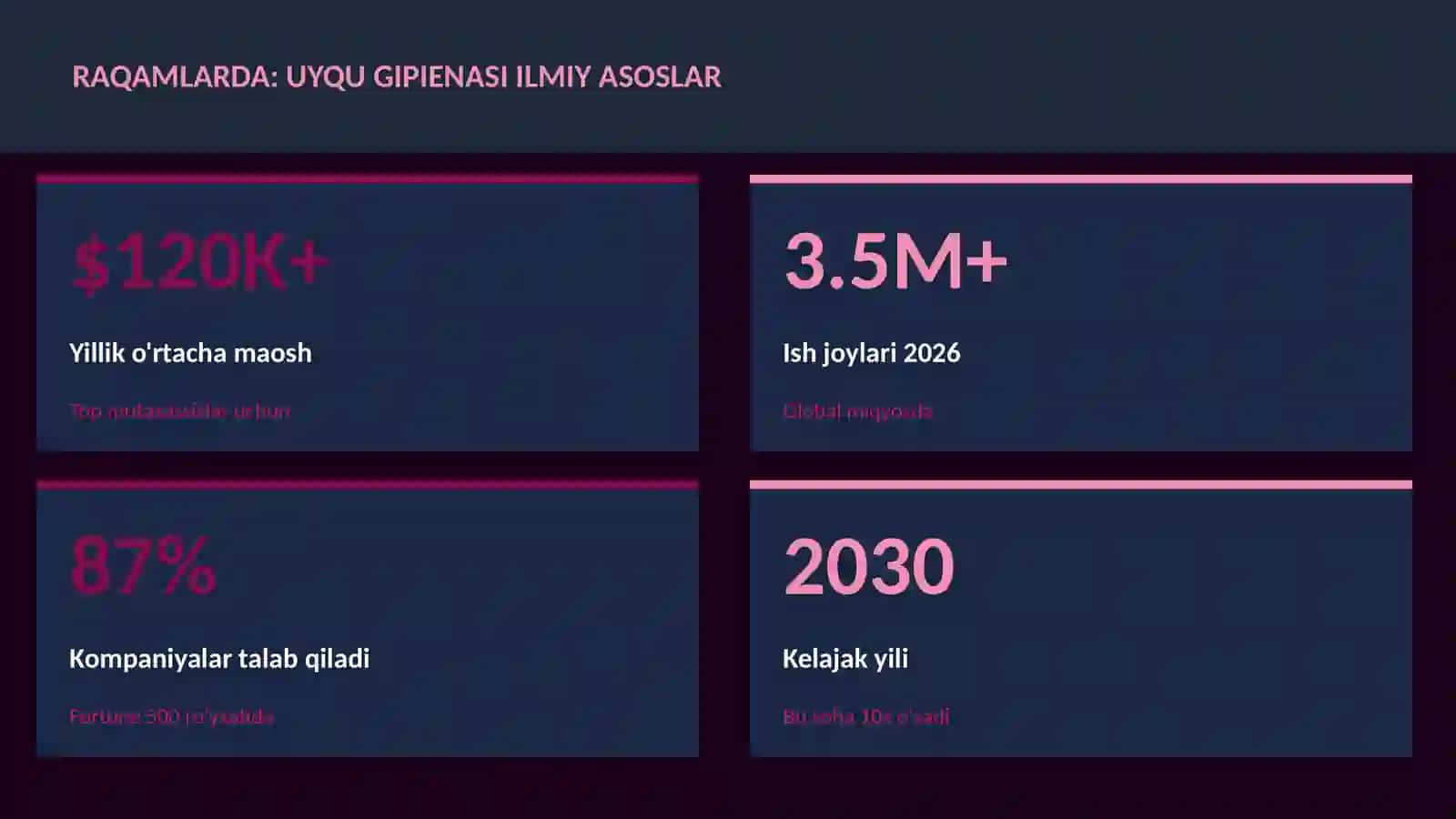 Uyqu gipienasi ilmiy asoslar 3