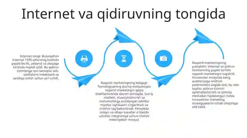 Raqamli Marketingni Rivojlanishi Va Kelajagi 3