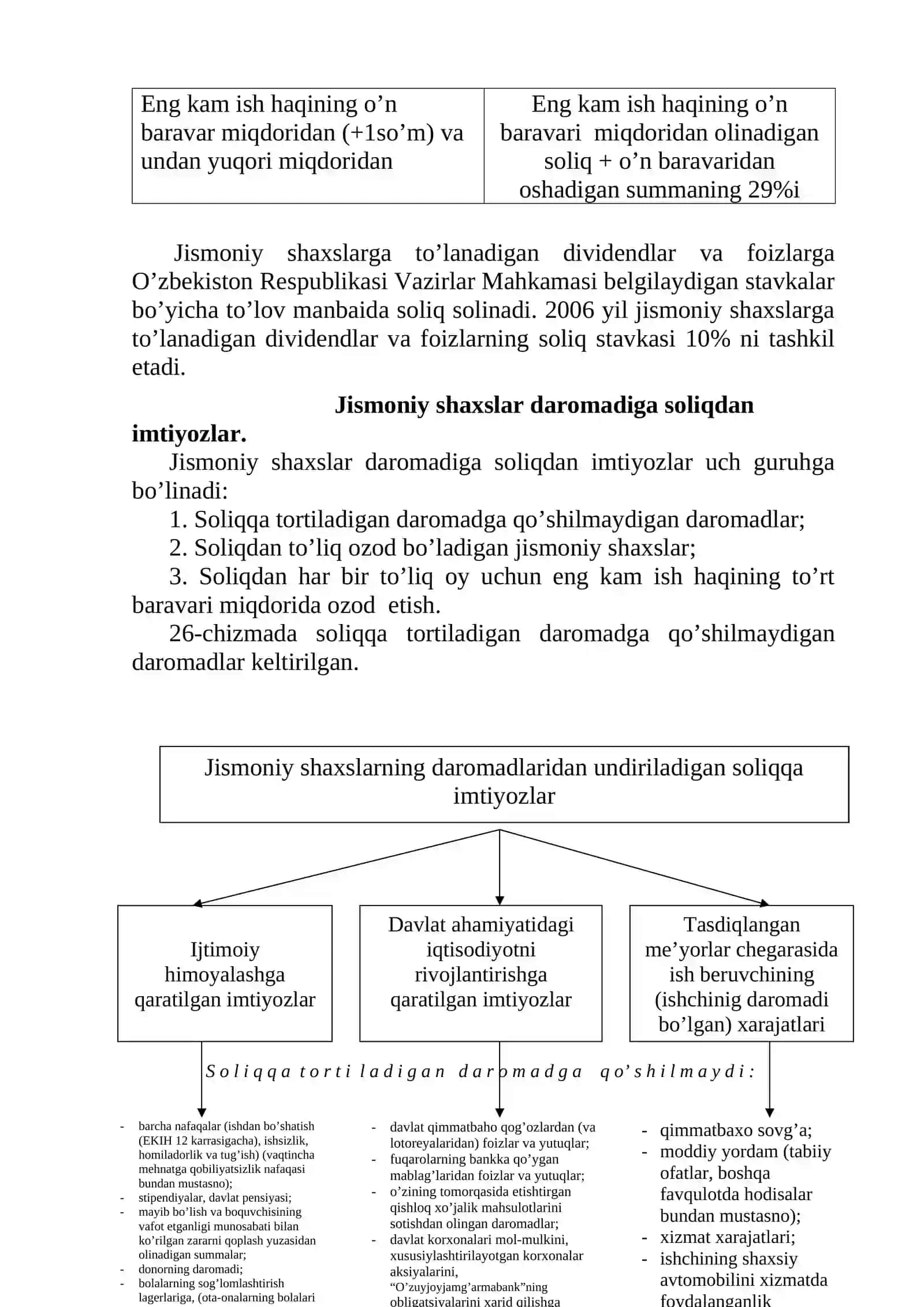 Jismoniy shaxslardan olinadigan daromad solig’ini hisoblash va budjetga to’lash tartibi 3