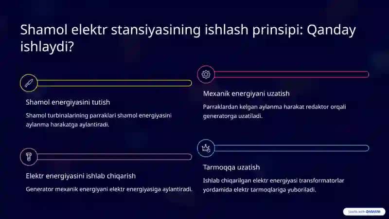 Shamol elektr stansiyasi 3