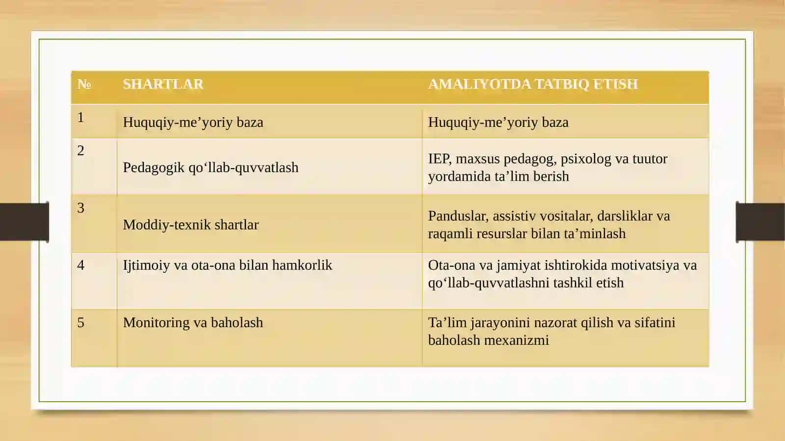 Imkoniyati cheklangan bolalani samarali inklyuziv ta’lim olishining asosiy shartlari 3